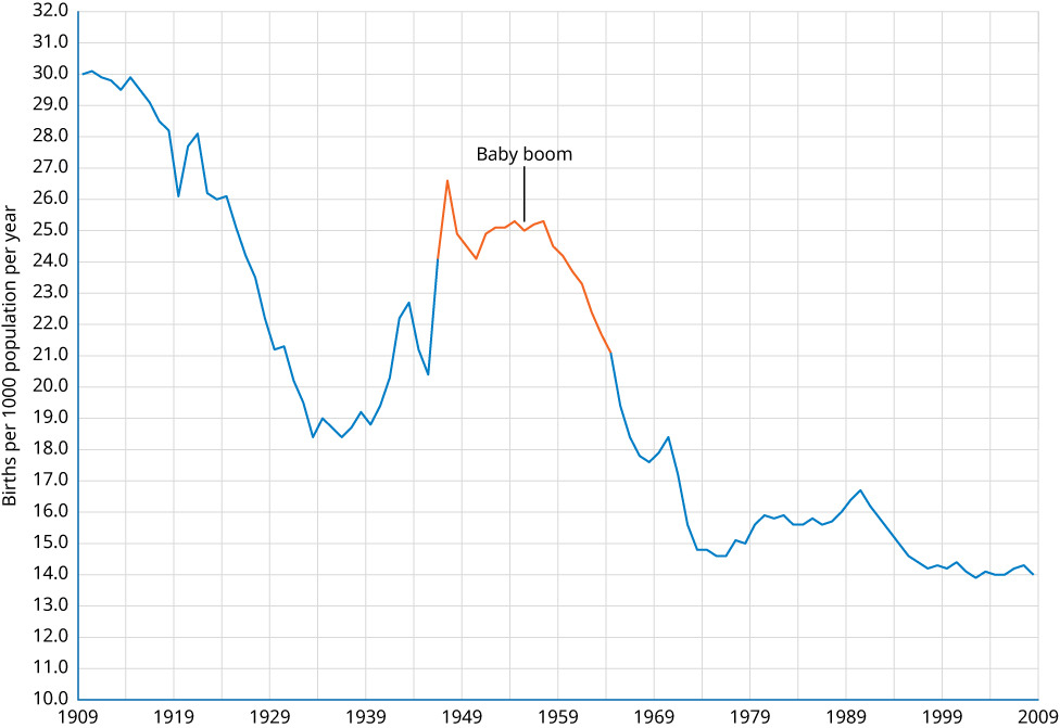 birth rate graph.png