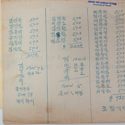 Membership Fee, 1931