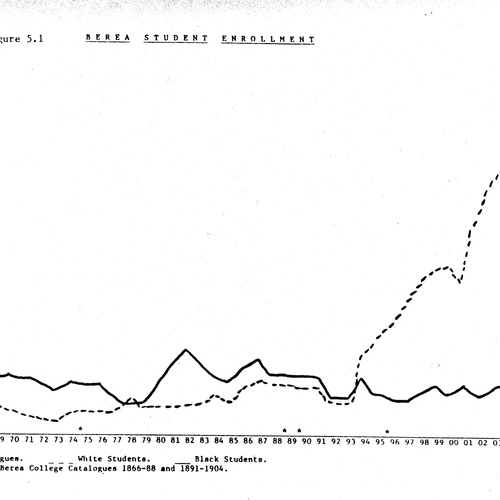  Graph- Berea Student Enrollment, 1866-1904.jpg