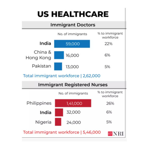 indian medical proffessional stats.pdf