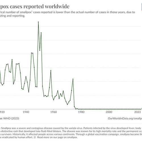 global-smallpox-cases.png