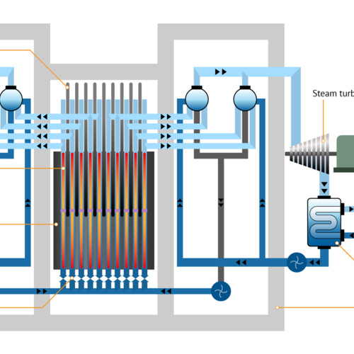 RBMK schematic diagram.png