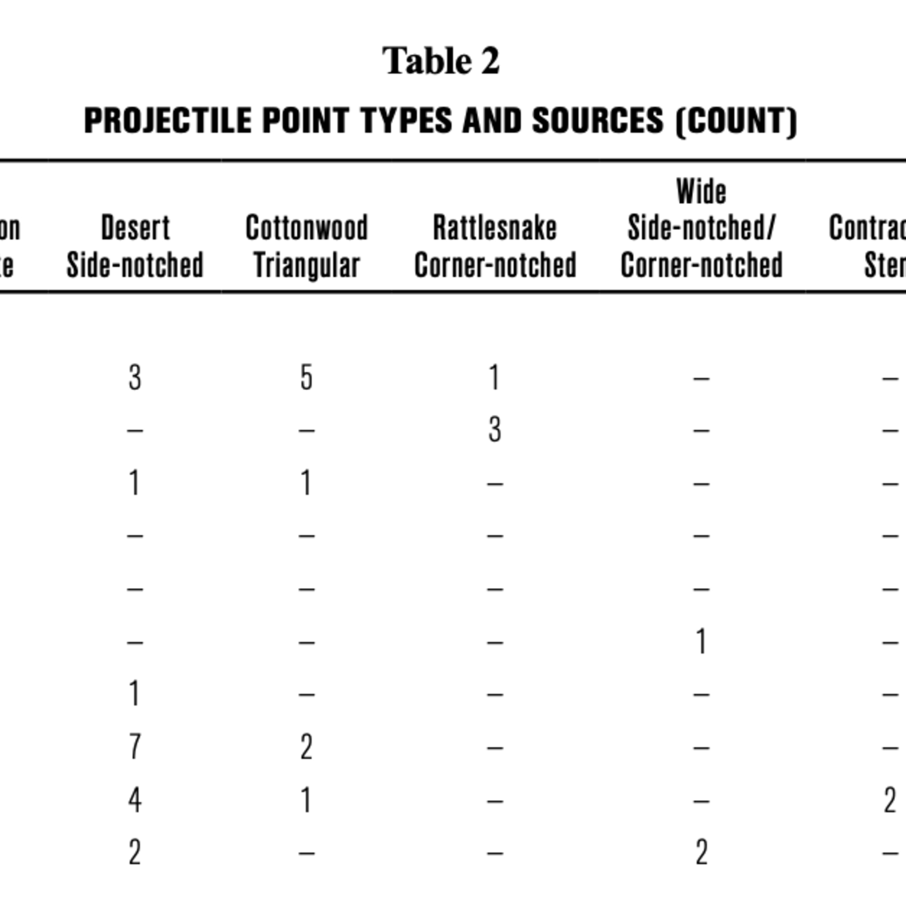 Projectile Points and Structures.png