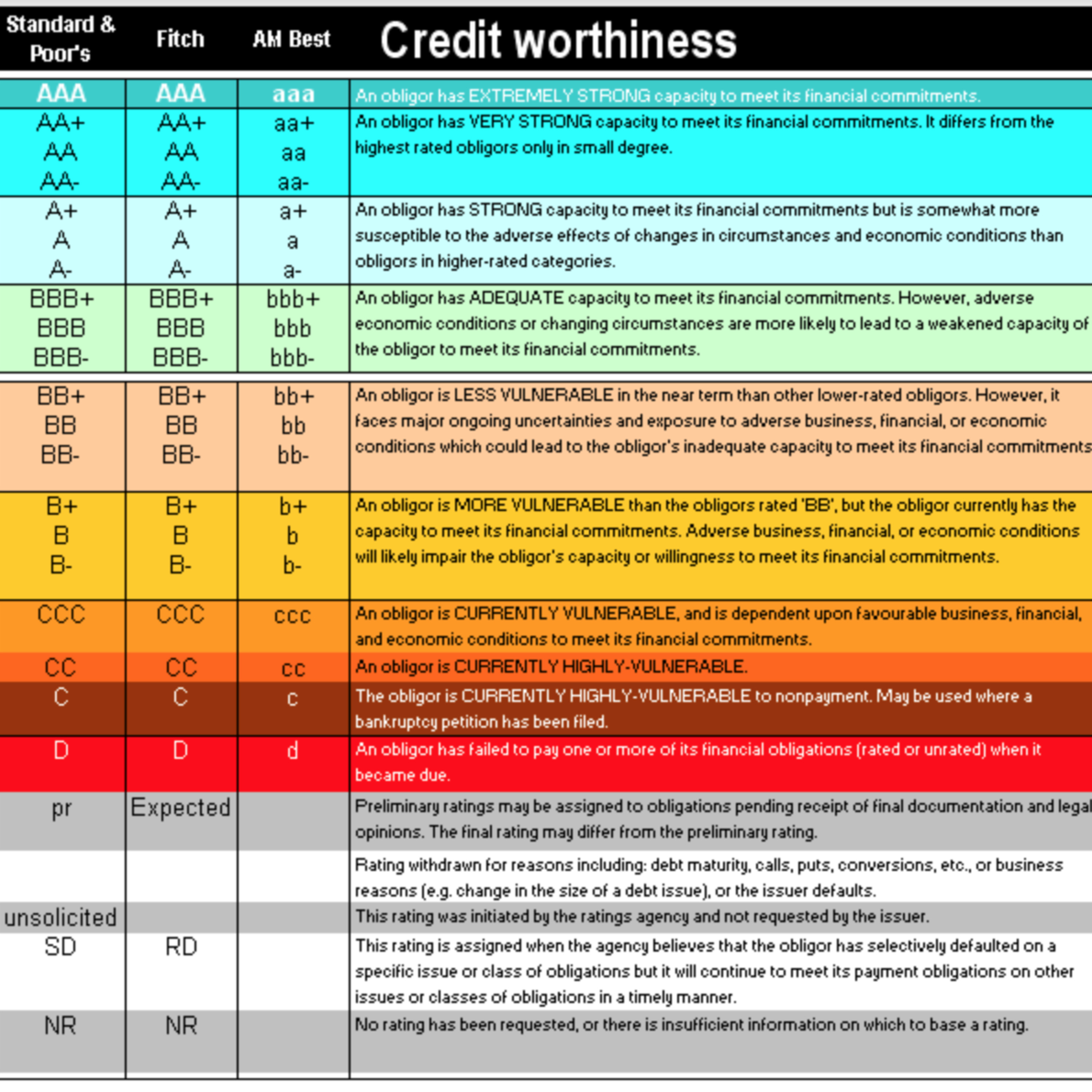Credit Ratings Chart.png