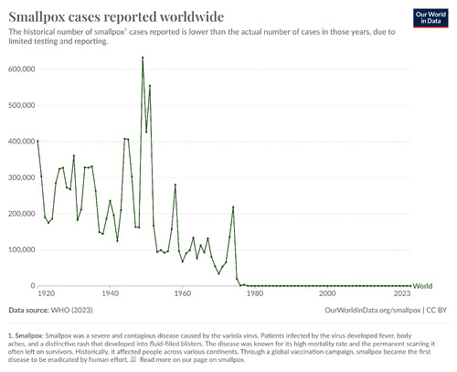global-smallpox-cases.png